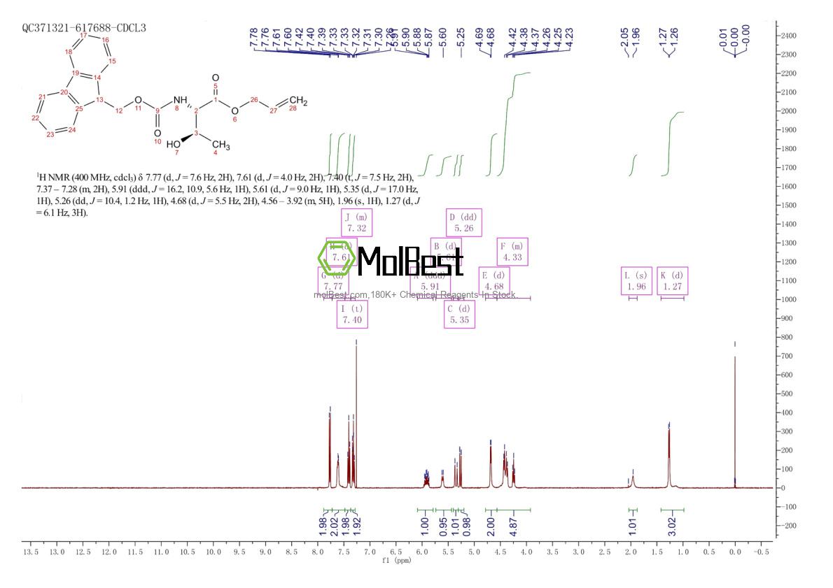 Physical sample testing spectrum (NMR) of 136523-92-7
