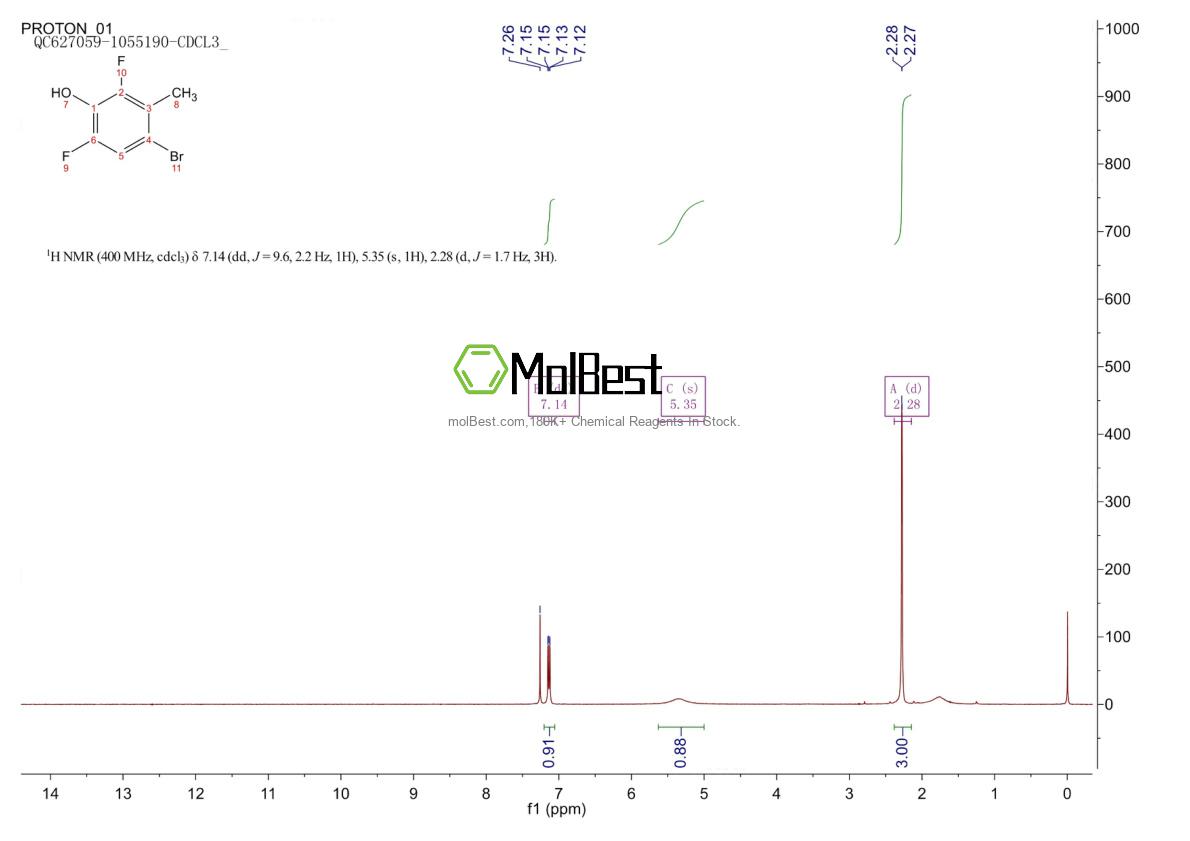Physical sample testing spectrum (NMR) of 1365272-26-9