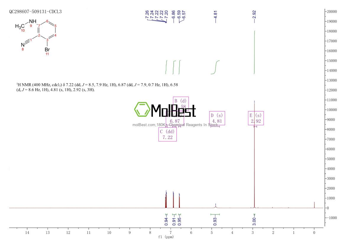 Physical sample testing spectrum (NMR) of 1365273-02-4