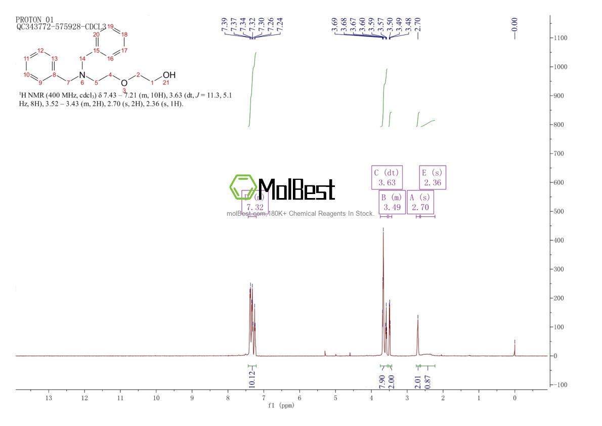 Physical sample testing spectrum (NMR) of 136533-09-0