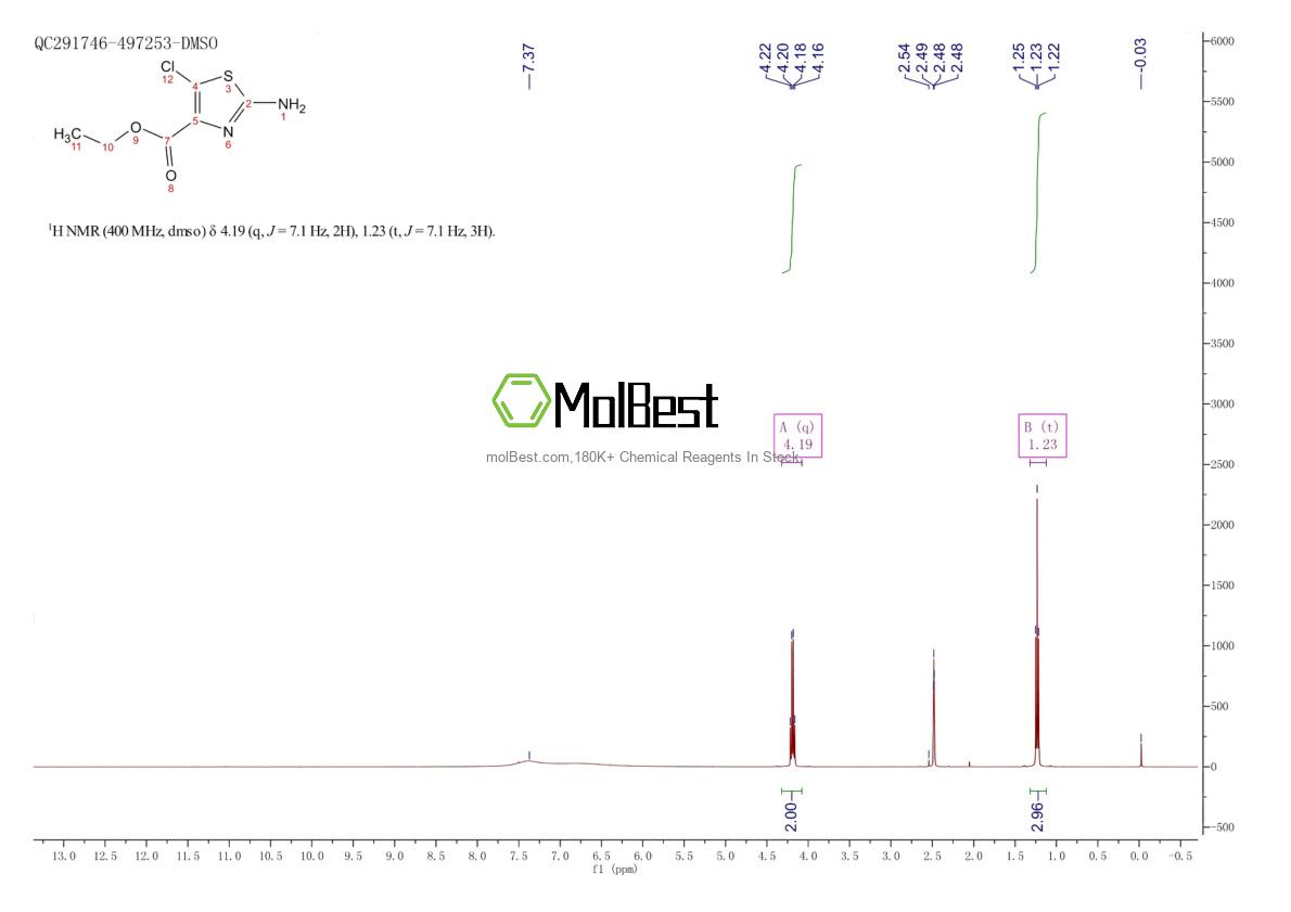 Physical sample testing spectrum (NMR) of 136539-01-0