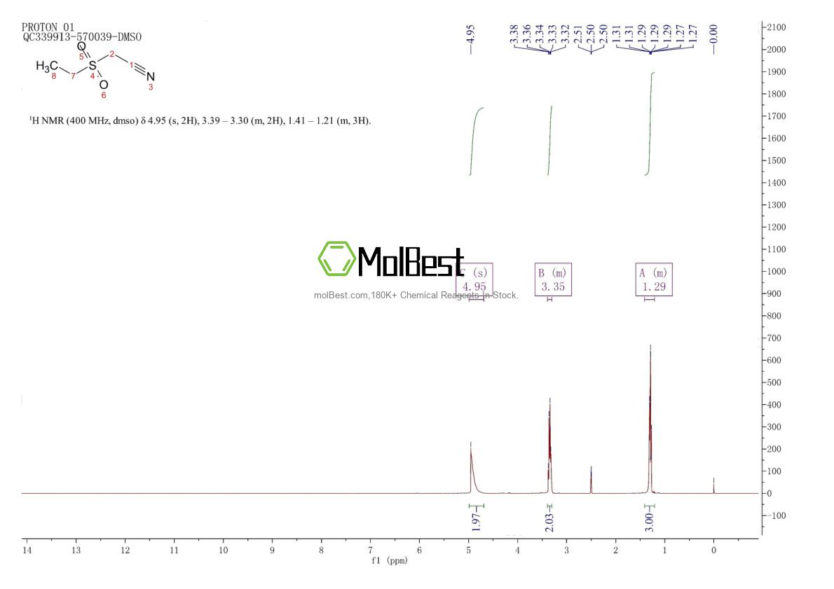Physical sample testing spectrum (NMR) of 13654-62-1