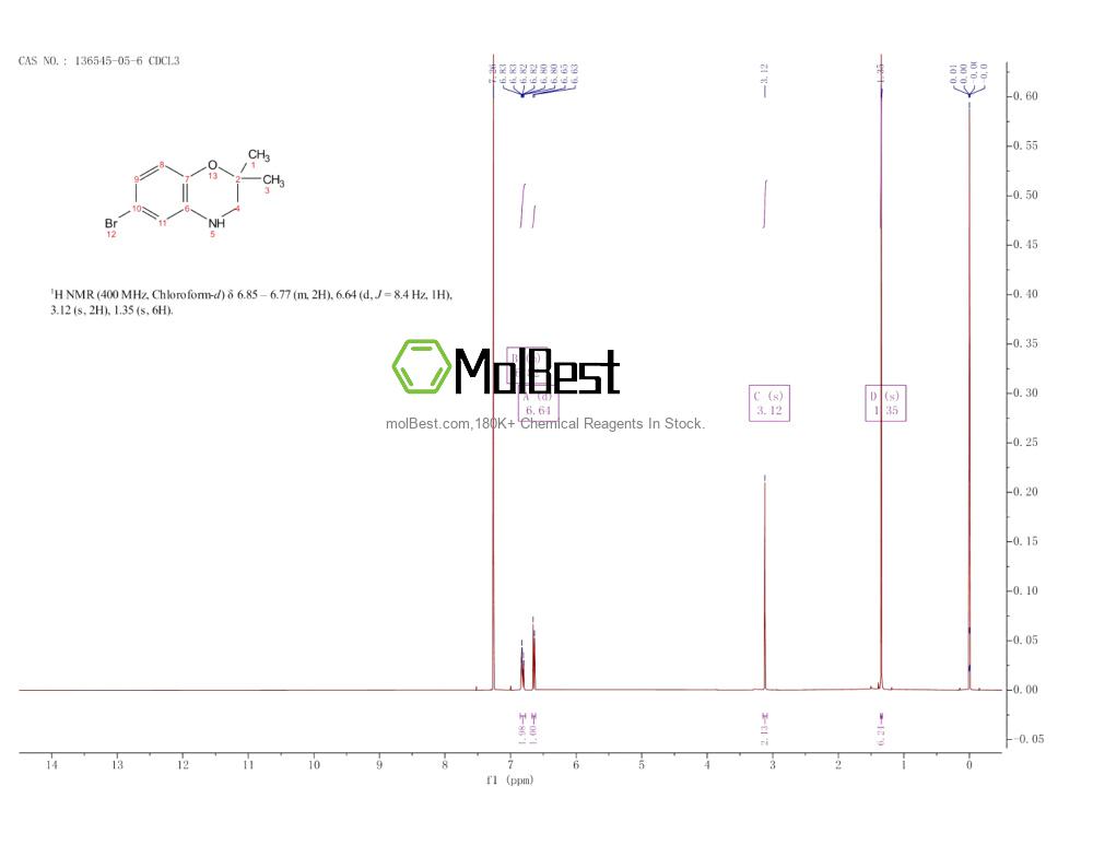 Physical sample testing spectrum (NMR) of 136545-05-6