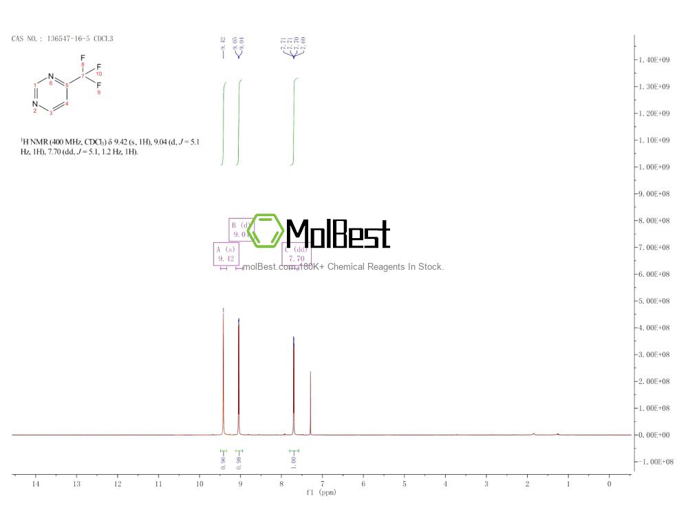 Physical sample testing spectrum (NMR) of 136547-16-5