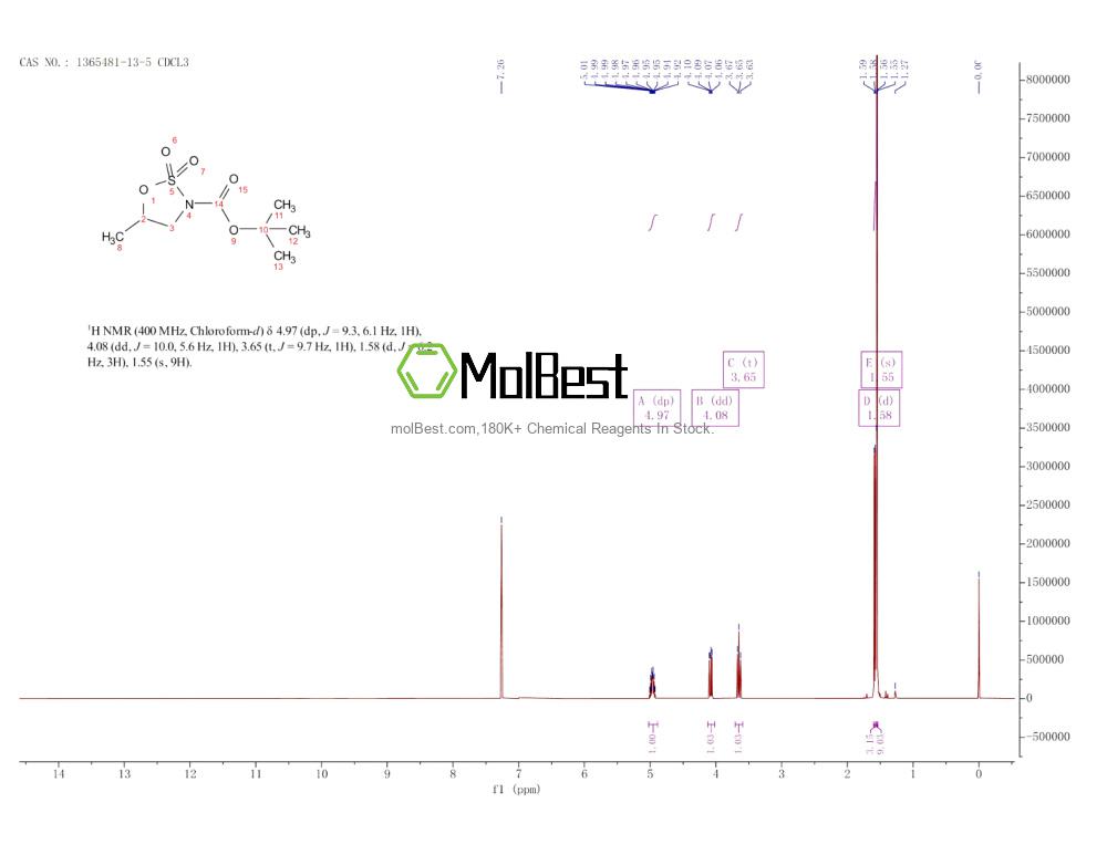 Physical sample testing spectrum (NMR) of 1365481-13-5