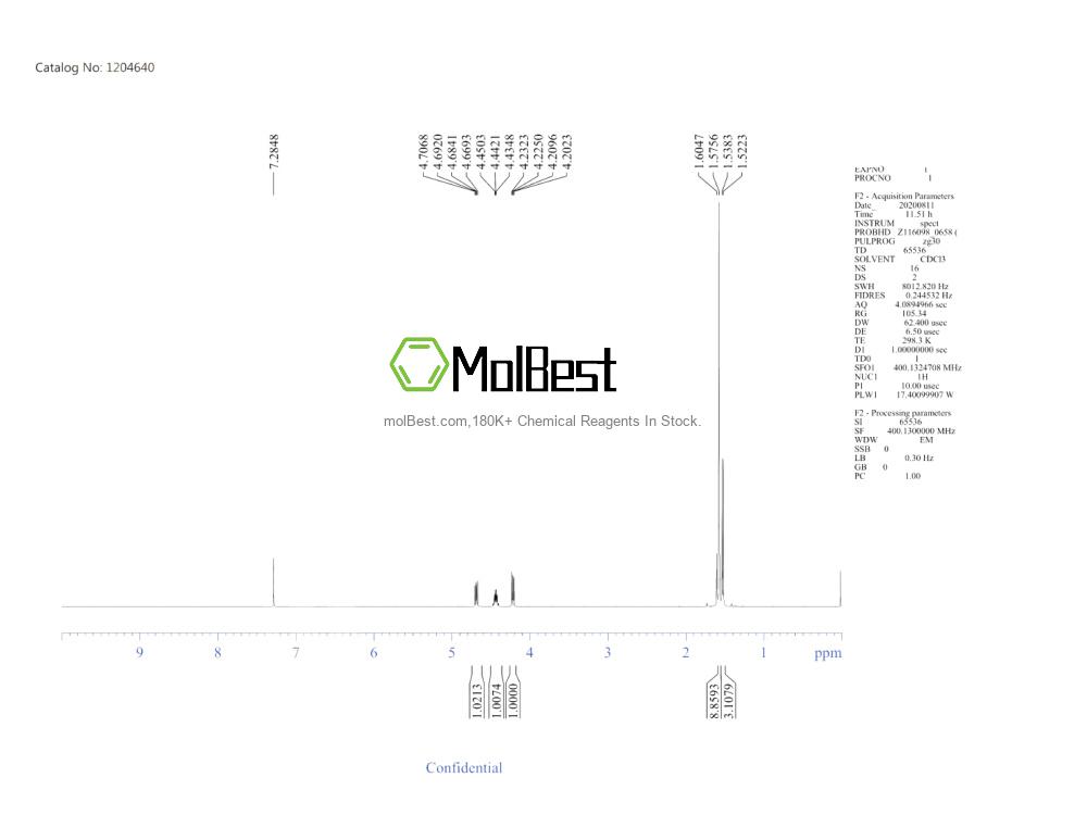 Physical sample testing spectrum (NMR) of 1365481-16-8