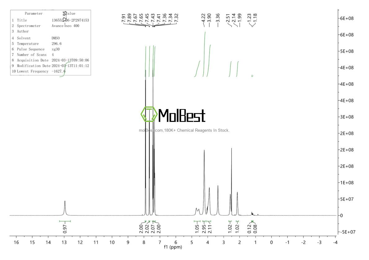 Physical sample testing spectrum (NMR) of 136552-06-2