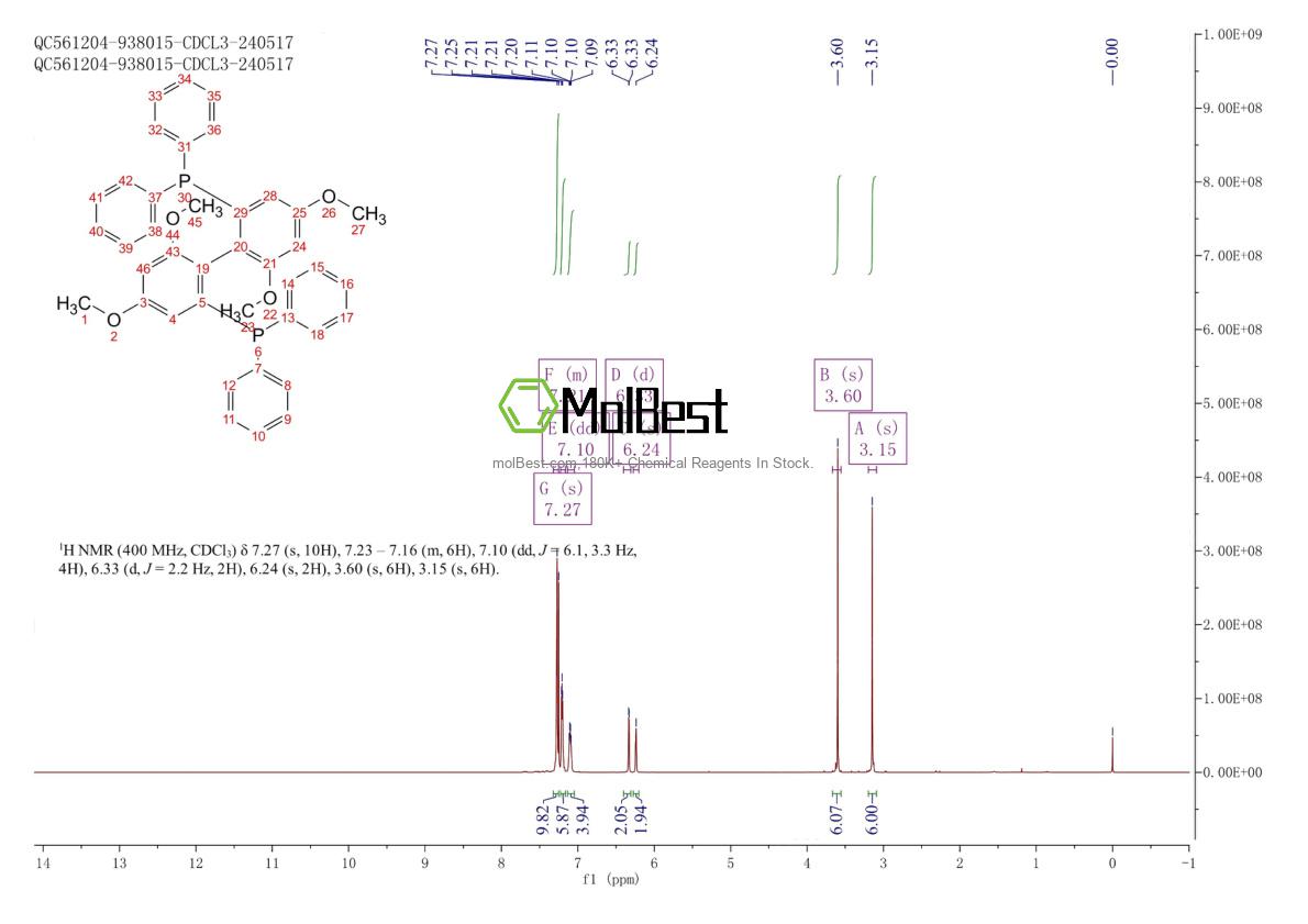 Physical sample testing spectrum (NMR) of 1365531-75-4
