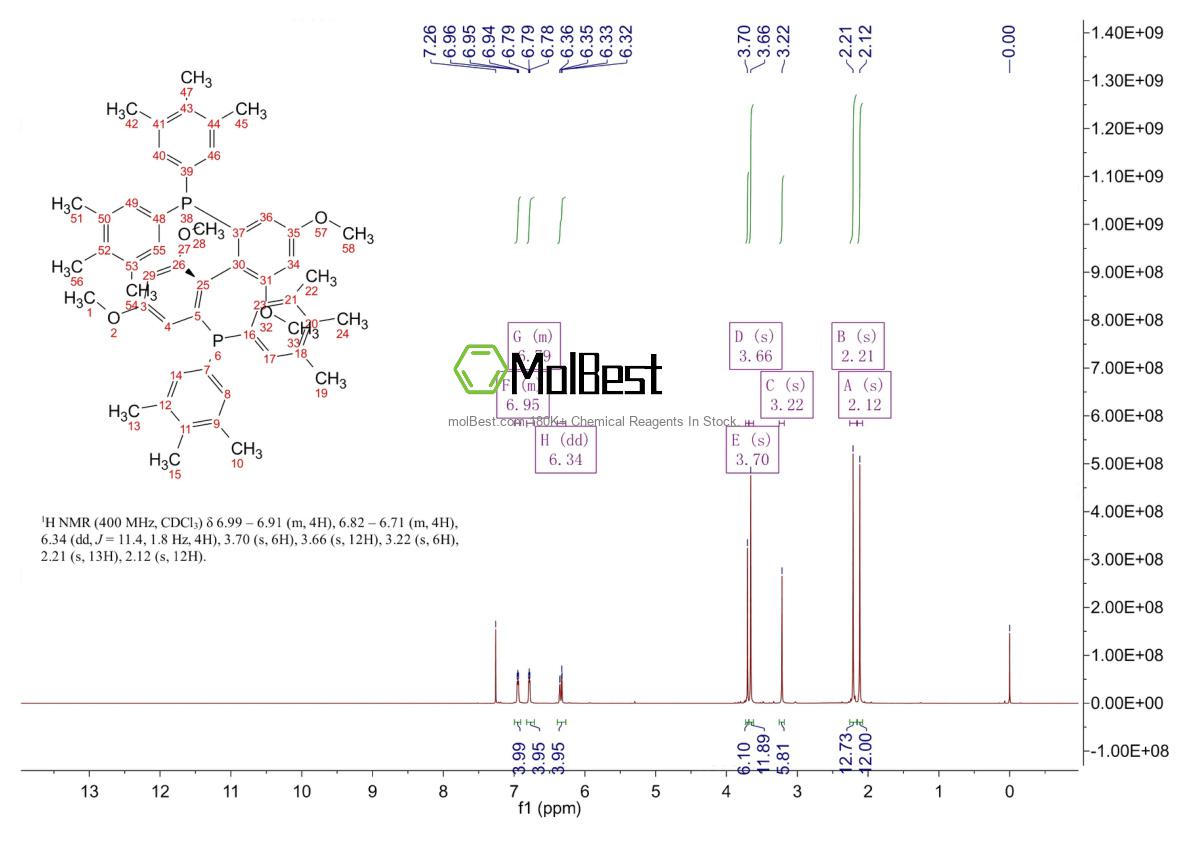 Physical sample testing spectrum (NMR) of 1365531-94-7