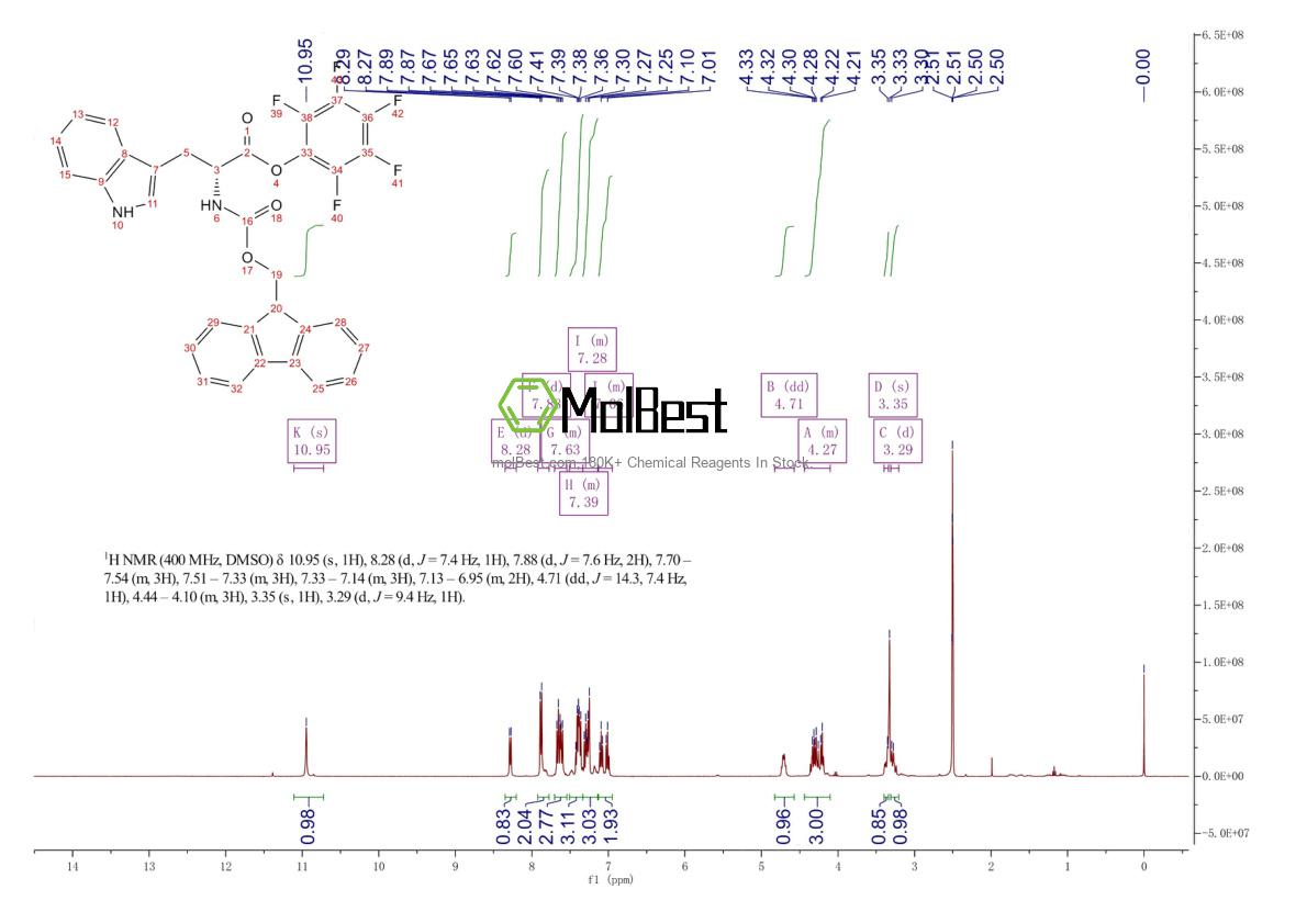 Physical sample testing spectrum (NMR) of 136554-94-4