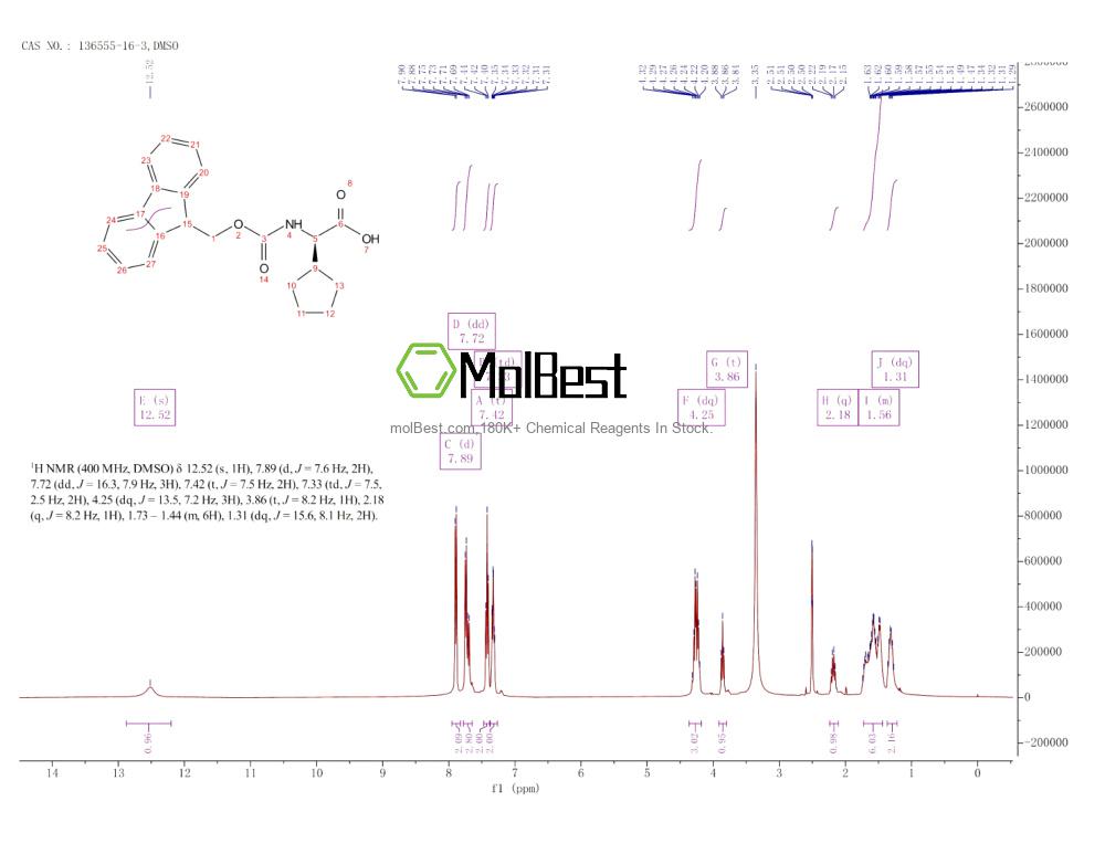Physical sample testing spectrum (NMR) of 136555-16-3