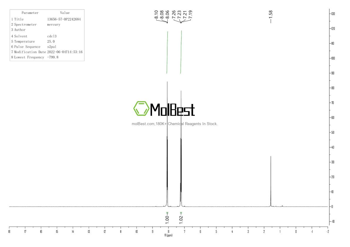 Physical sample testing spectrum (NMR) of 13656-57-0