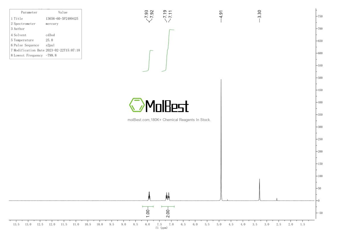 Physical sample testing spectrum (NMR) of 13656-60-5