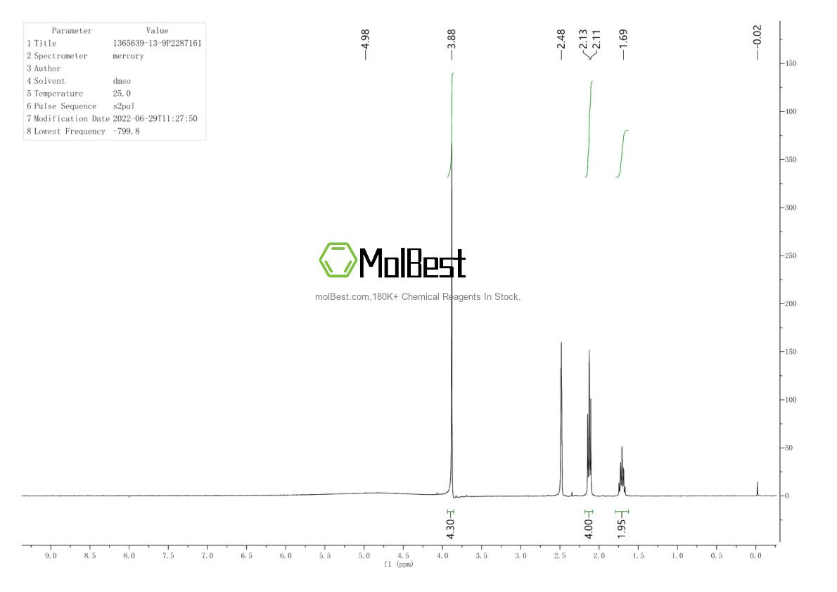 Physical sample testing spectrum (NMR) of 1365639-13-9