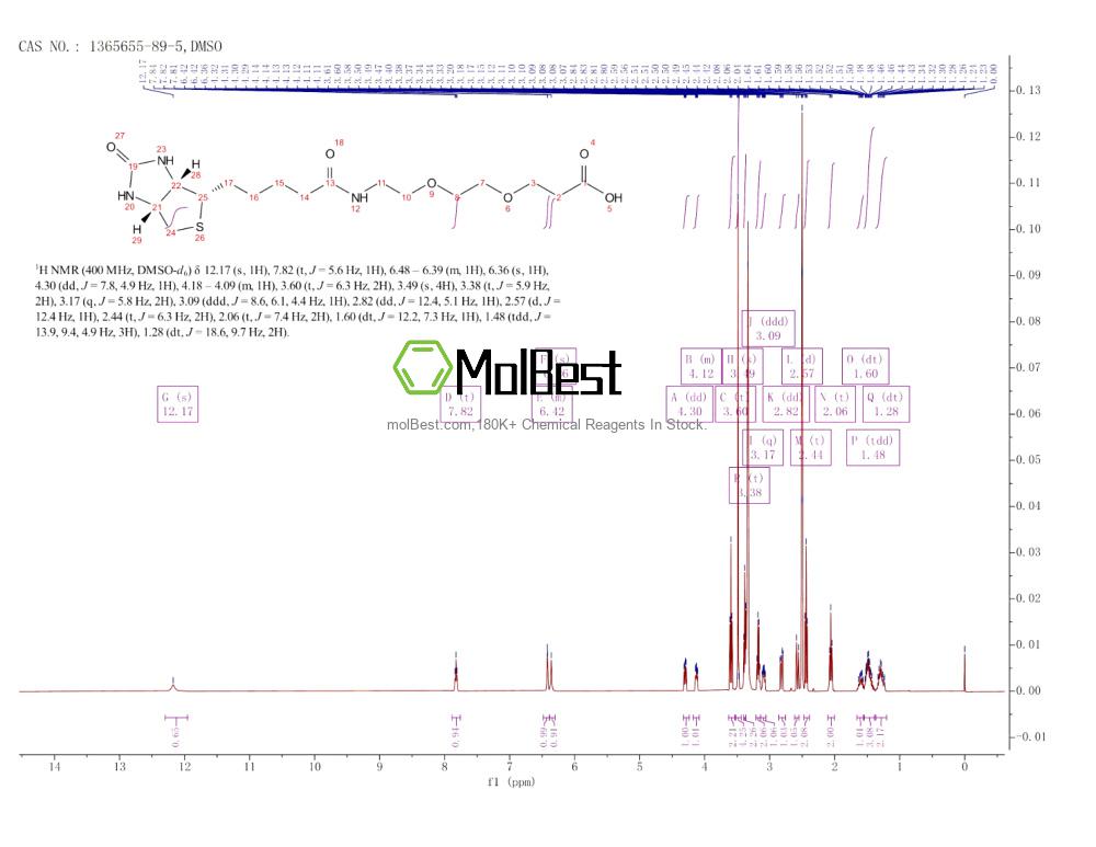 Physical sample testing spectrum (NMR) of 1365655-89-5