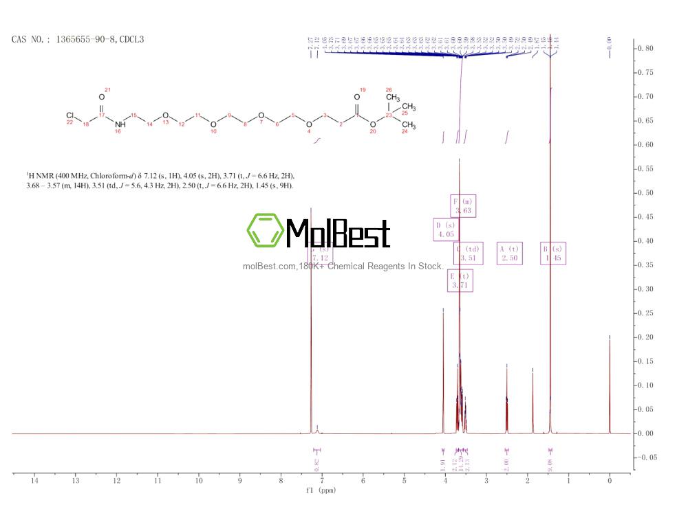 Physical sample testing spectrum (NMR) of 1365655-90-8