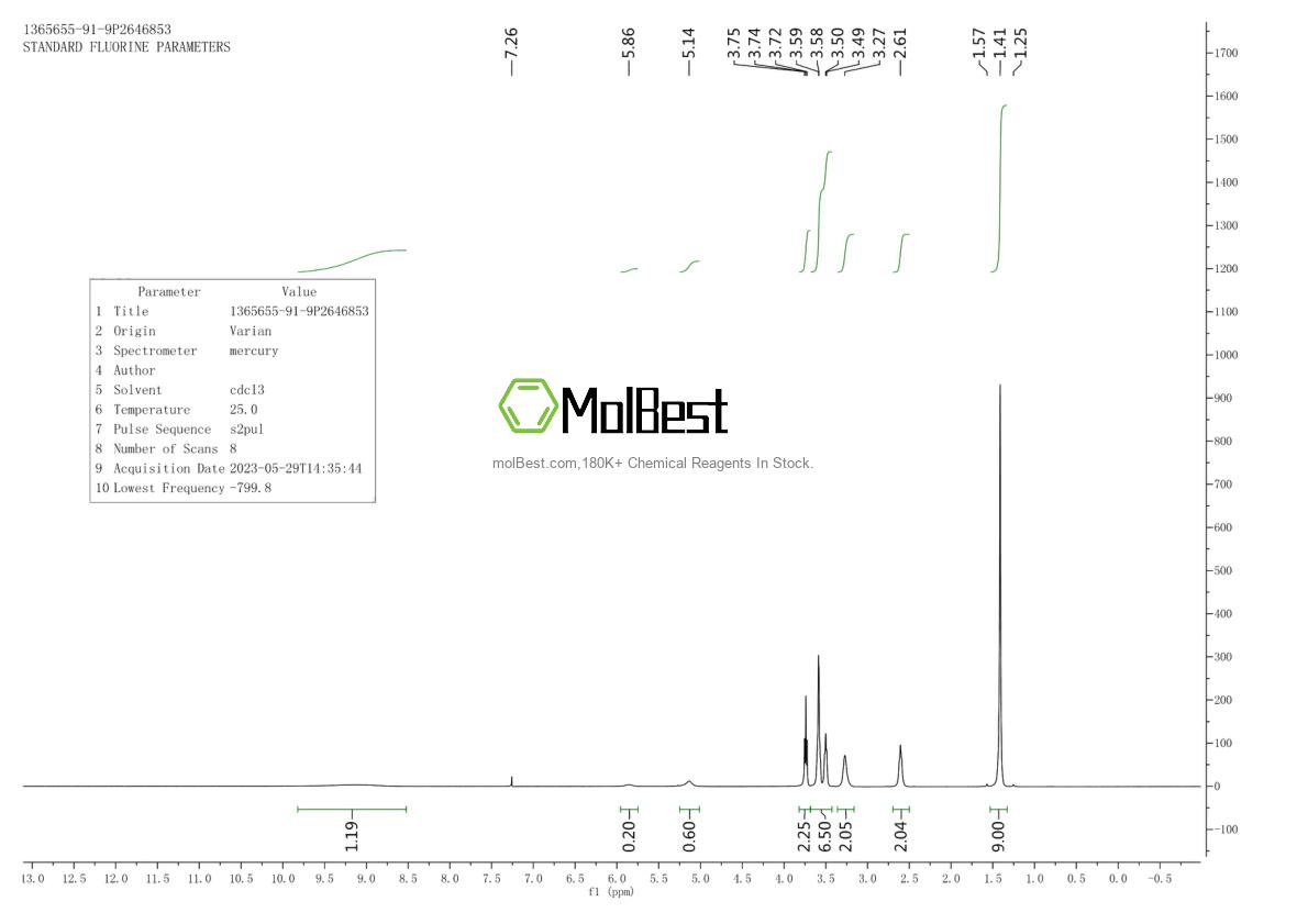 Physical sample testing spectrum (NMR) of 1365655-91-9