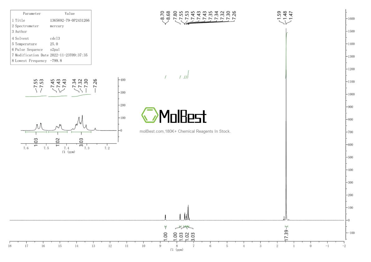 Physical sample testing spectrum (NMR) of 1365692-79-0