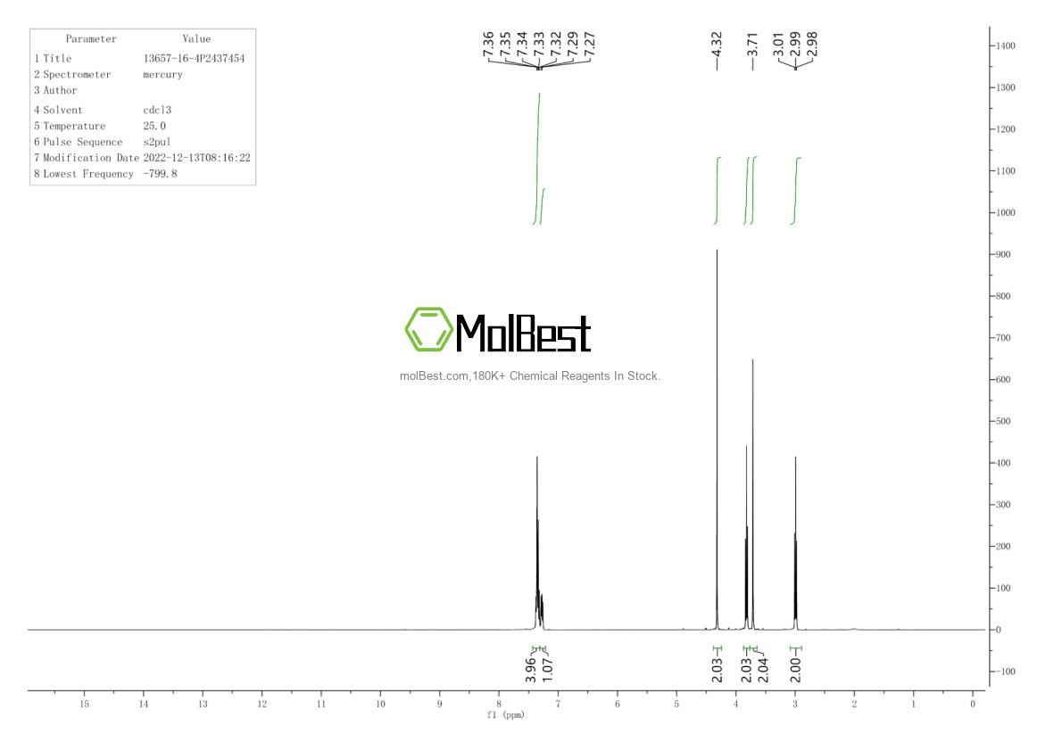 Physical sample testing spectrum (NMR) of 13657-16-4