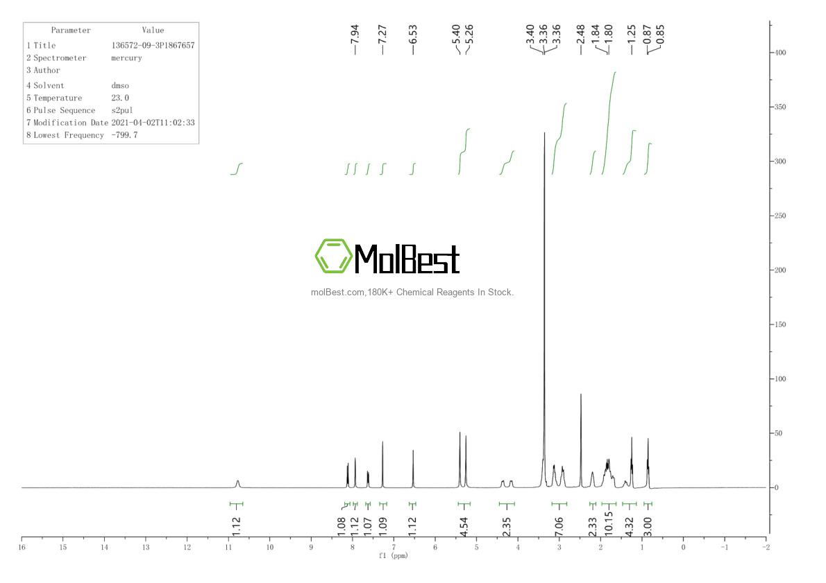 Physical sample testing spectrum (NMR) of 136572-09-3