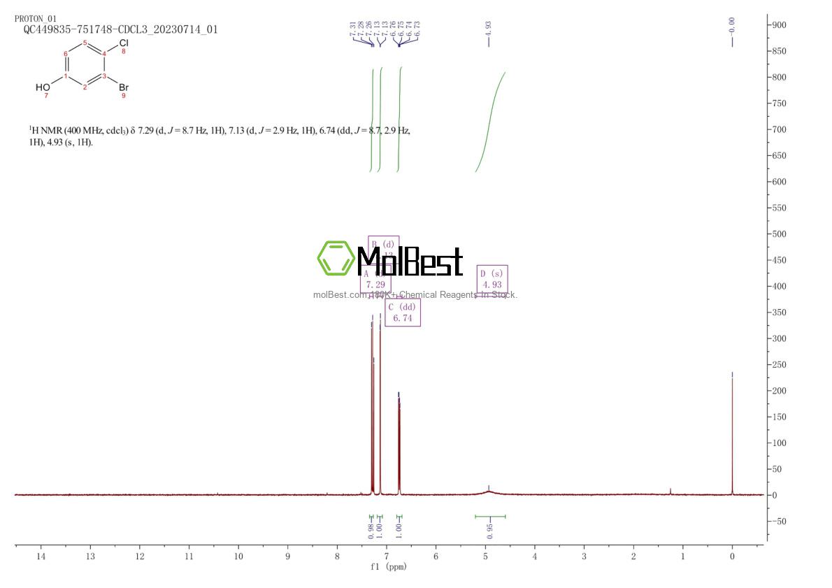 Physical sample testing spectrum (NMR) of 13659-24-0