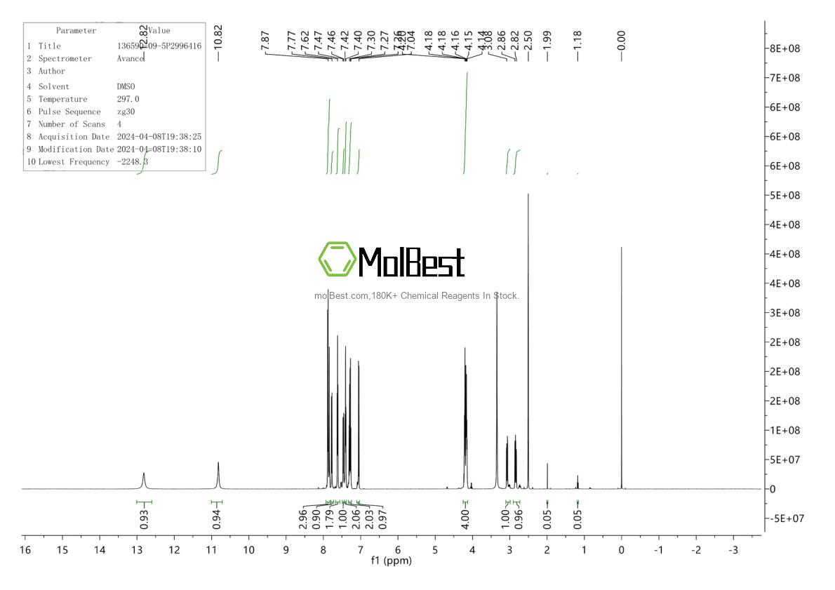 Physical sample testing spectrum (NMR) of 136590-09-5