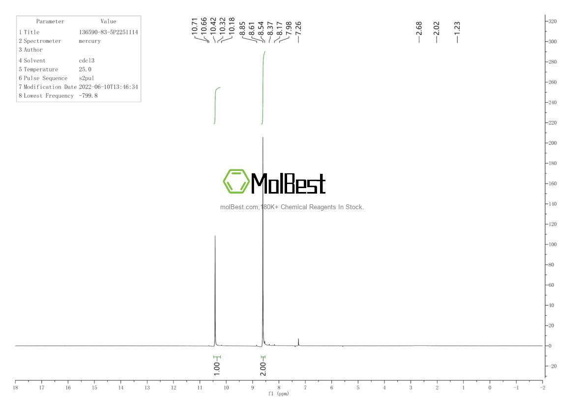 Physical sample testing spectrum (NMR) of 136590-83-5