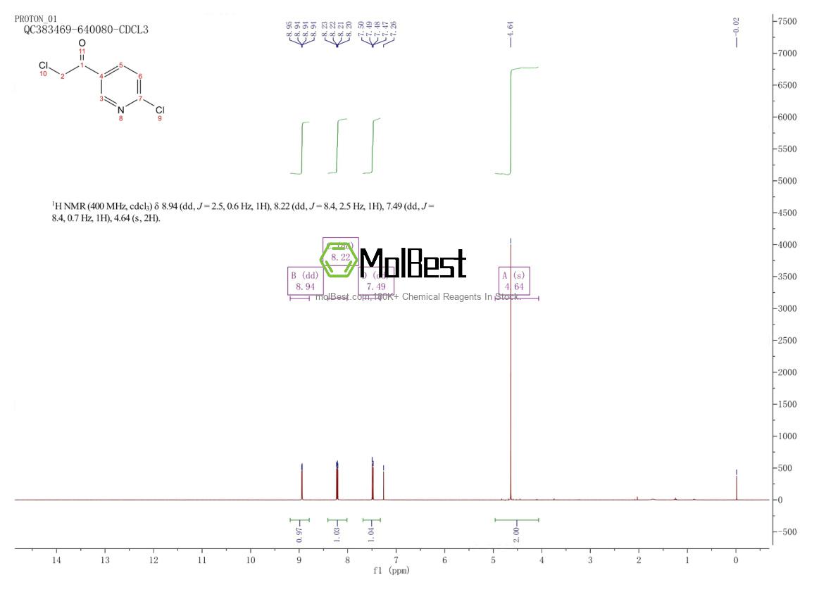 Physical sample testing spectrum (NMR) of 136592-00-2