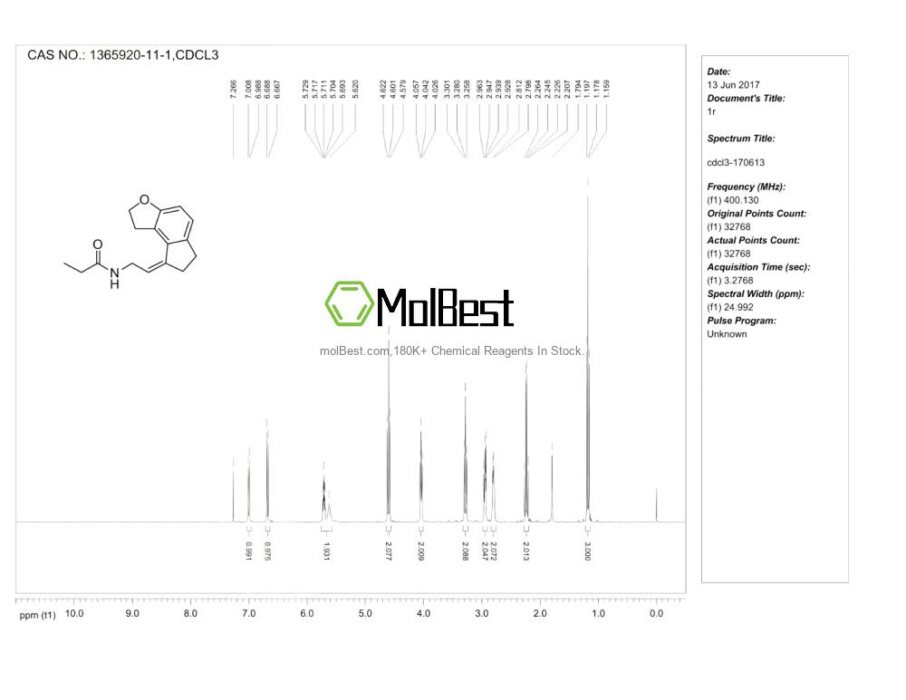 Physical sample testing spectrum (NMR) of 1365920-11-1
