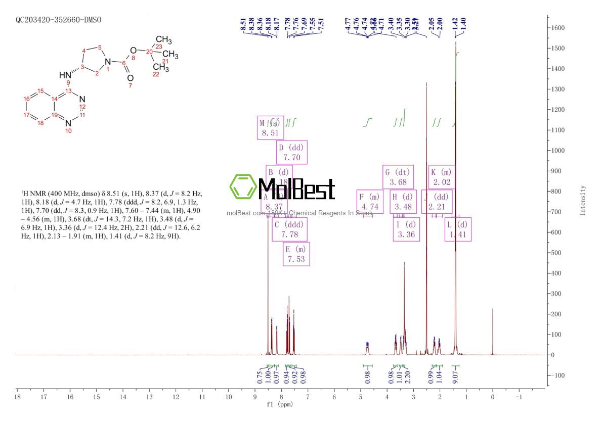 Physical sample testing spectrum (NMR) of 1365937-63-8