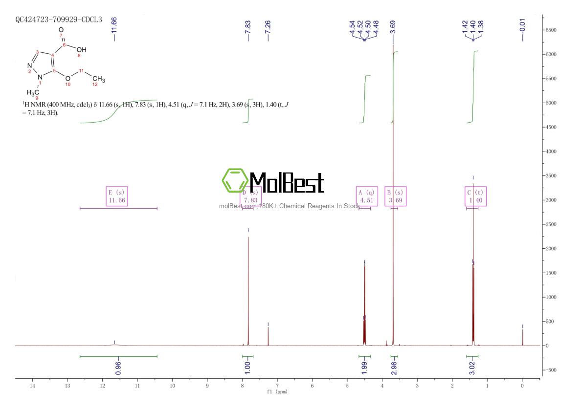 Physical sample testing spectrum (NMR) of 1365939-36-1