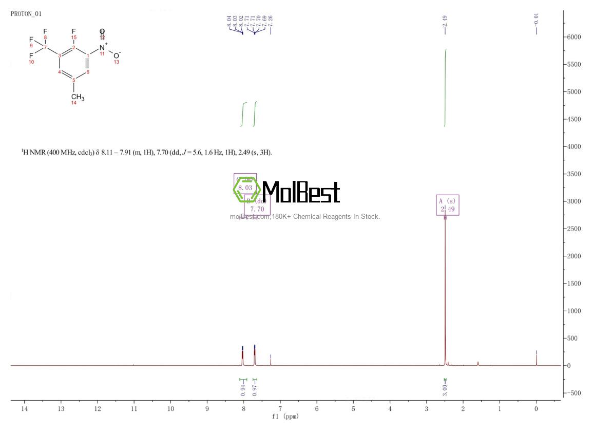 Physical sample testing spectrum (NMR) of 1365988-07-3