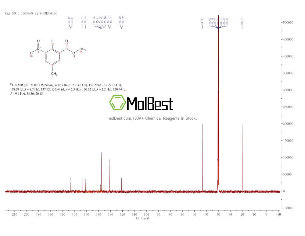 Physical sample testing spectrum (NMR) of 1365988-42-6