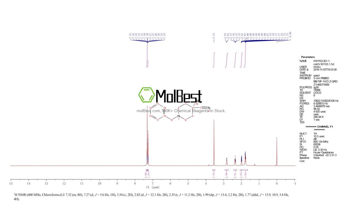 Physical sample testing spectrum (NMR) of 136624-42-5