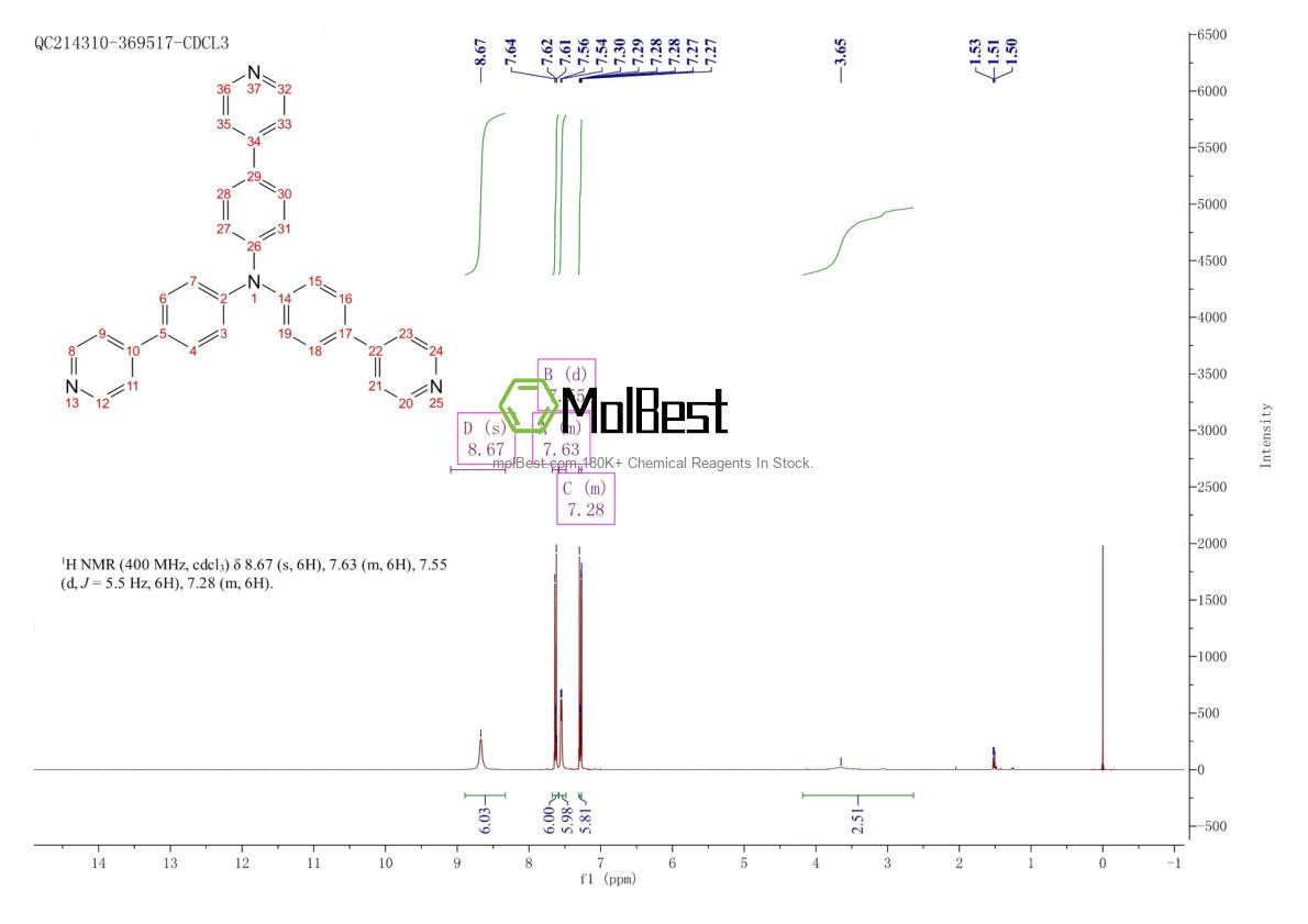 Physical sample testing spectrum (NMR) of 1366291-62-4
