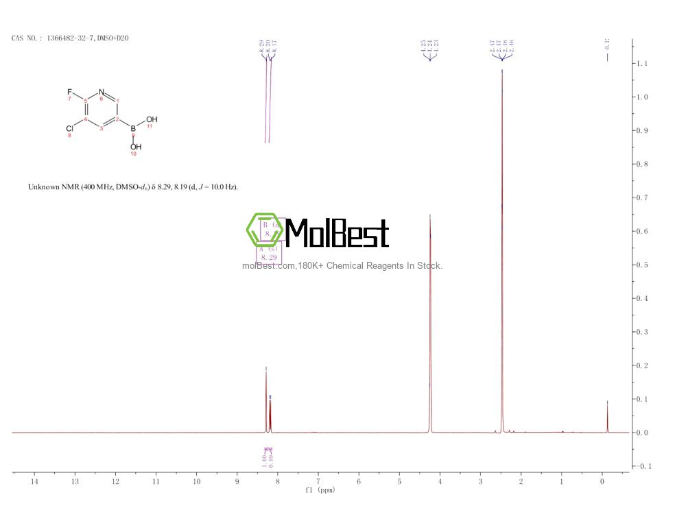 Physical sample testing spectrum (NMR) of 1366482-32-7