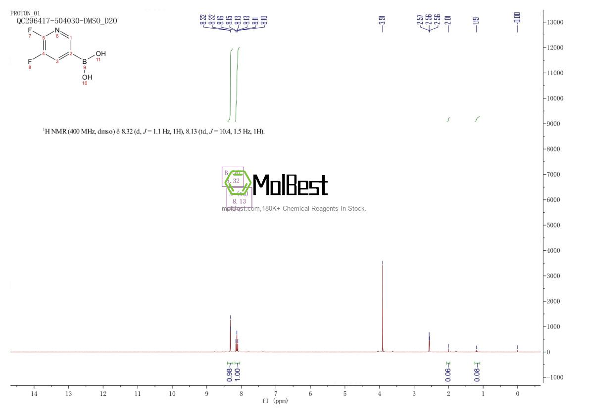 Physical sample testing spectrum (NMR) of 1366482-40-7