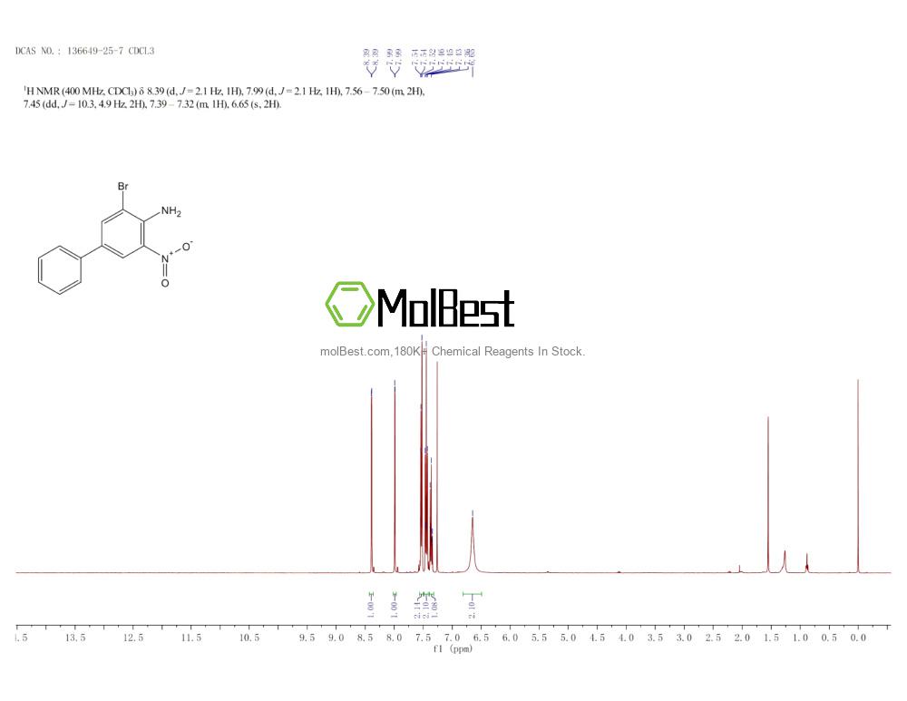 Physical sample testing spectrum (NMR) of 136649-25-7