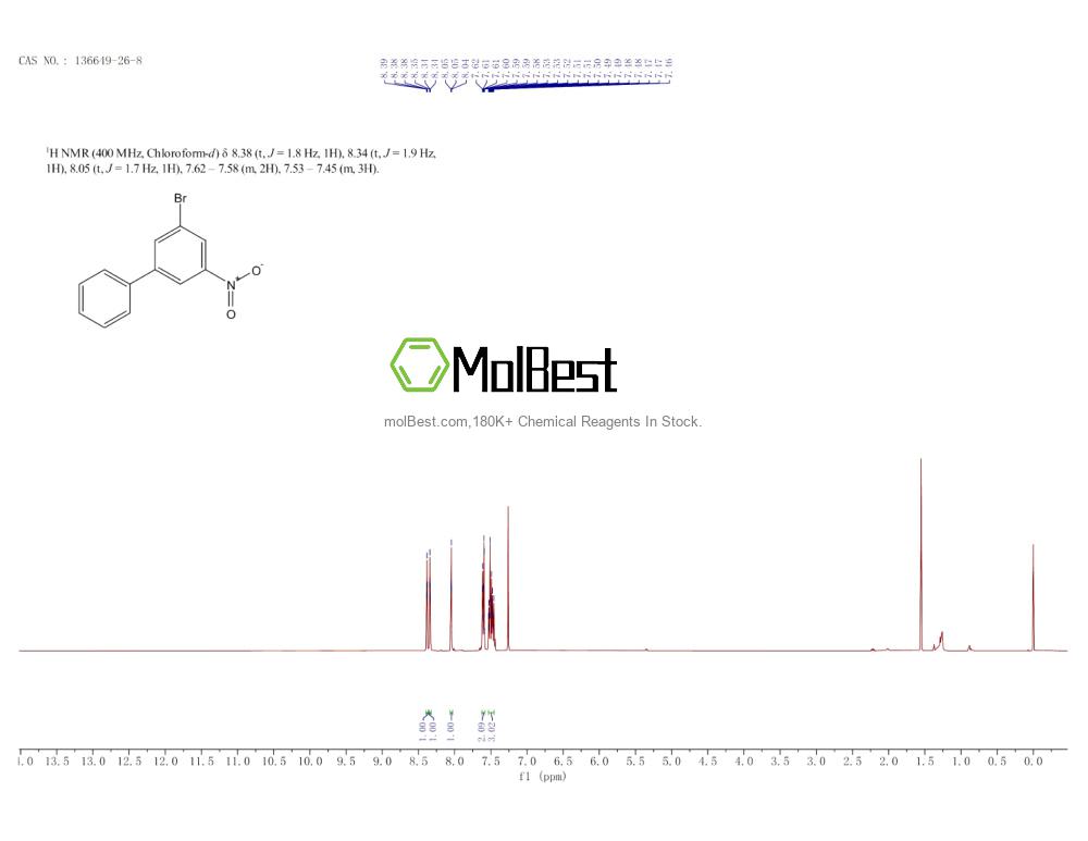 Physical sample testing spectrum (NMR) of 136649-26-8