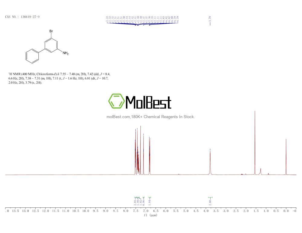 Physical sample testing spectrum (NMR) of 136649-27-9