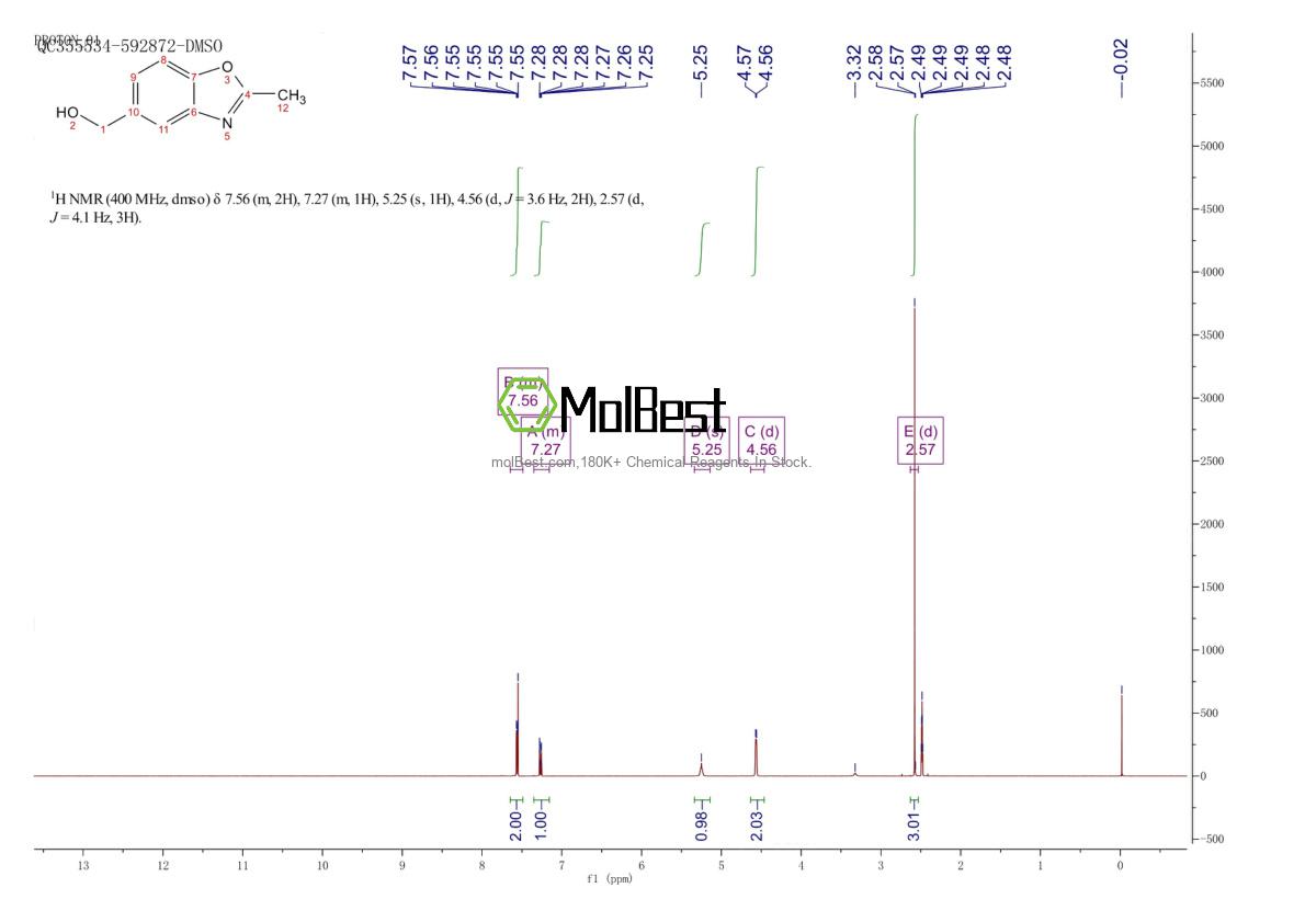 Physical sample testing spectrum (NMR) of 136663-38-2