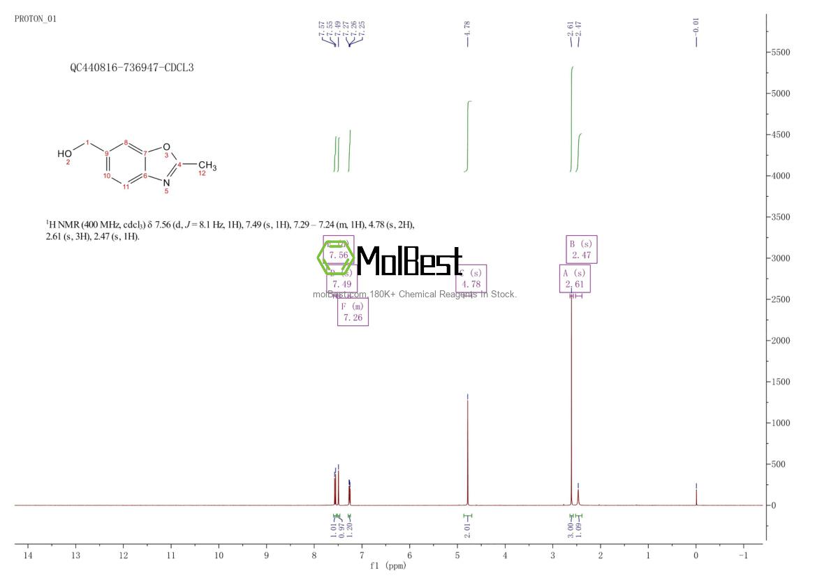 Physical sample testing spectrum (NMR) of 136663-40-6