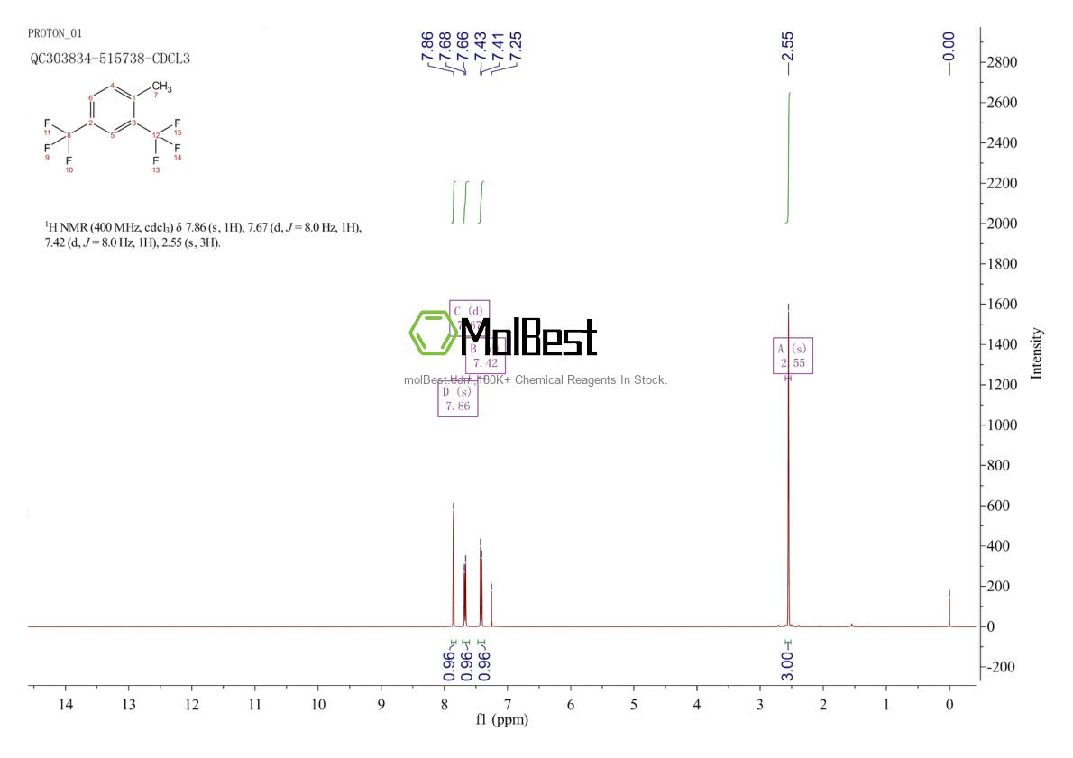 Physical sample testing spectrum (NMR) of 136664-96-5