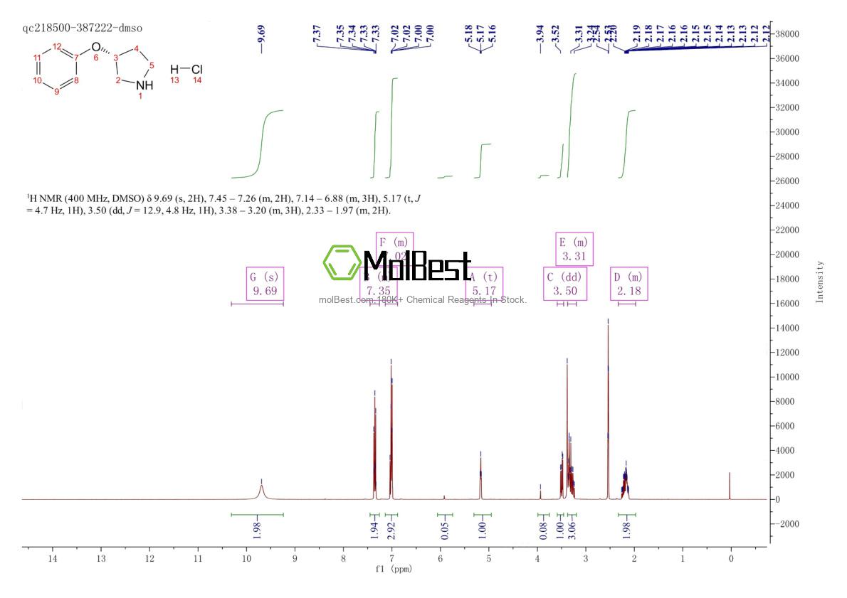 Physical sample testing spectrum (NMR) of 1366664-52-9