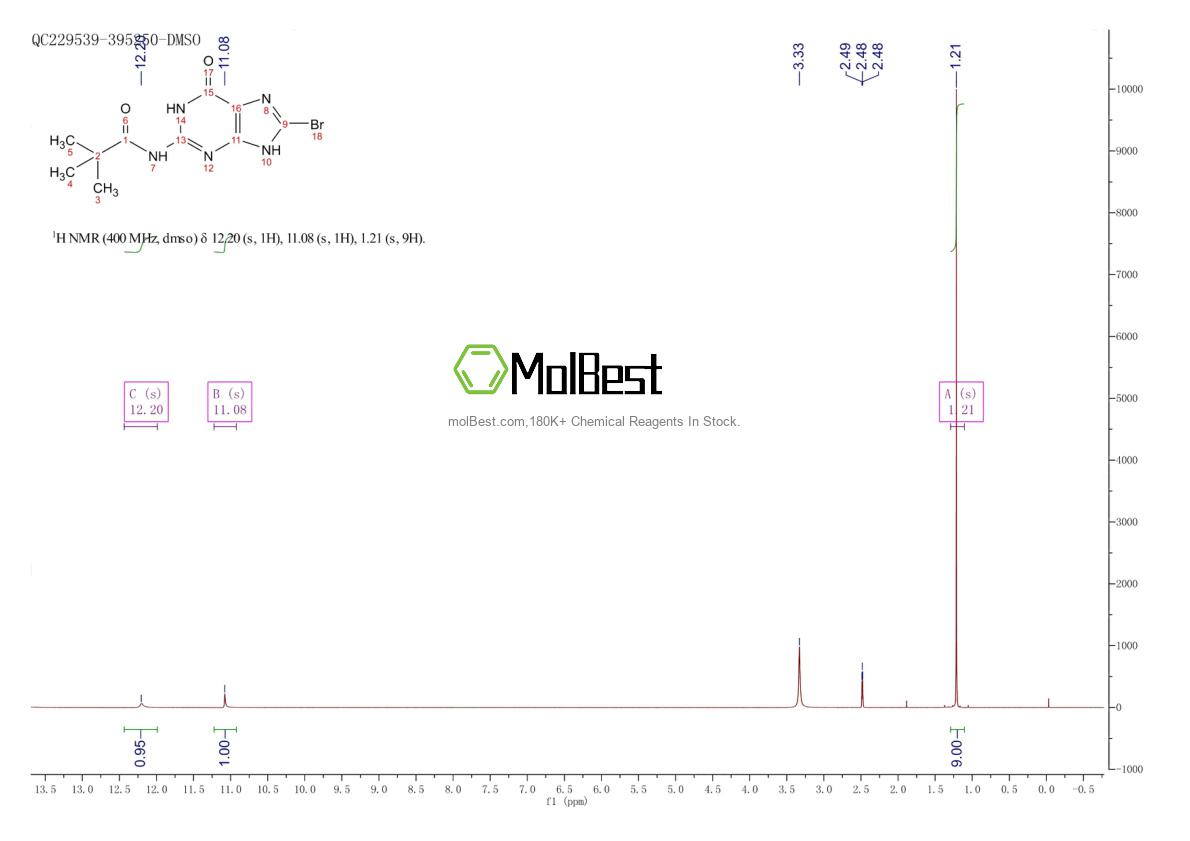 Physical sample testing spectrum (NMR) of 136675-83-7