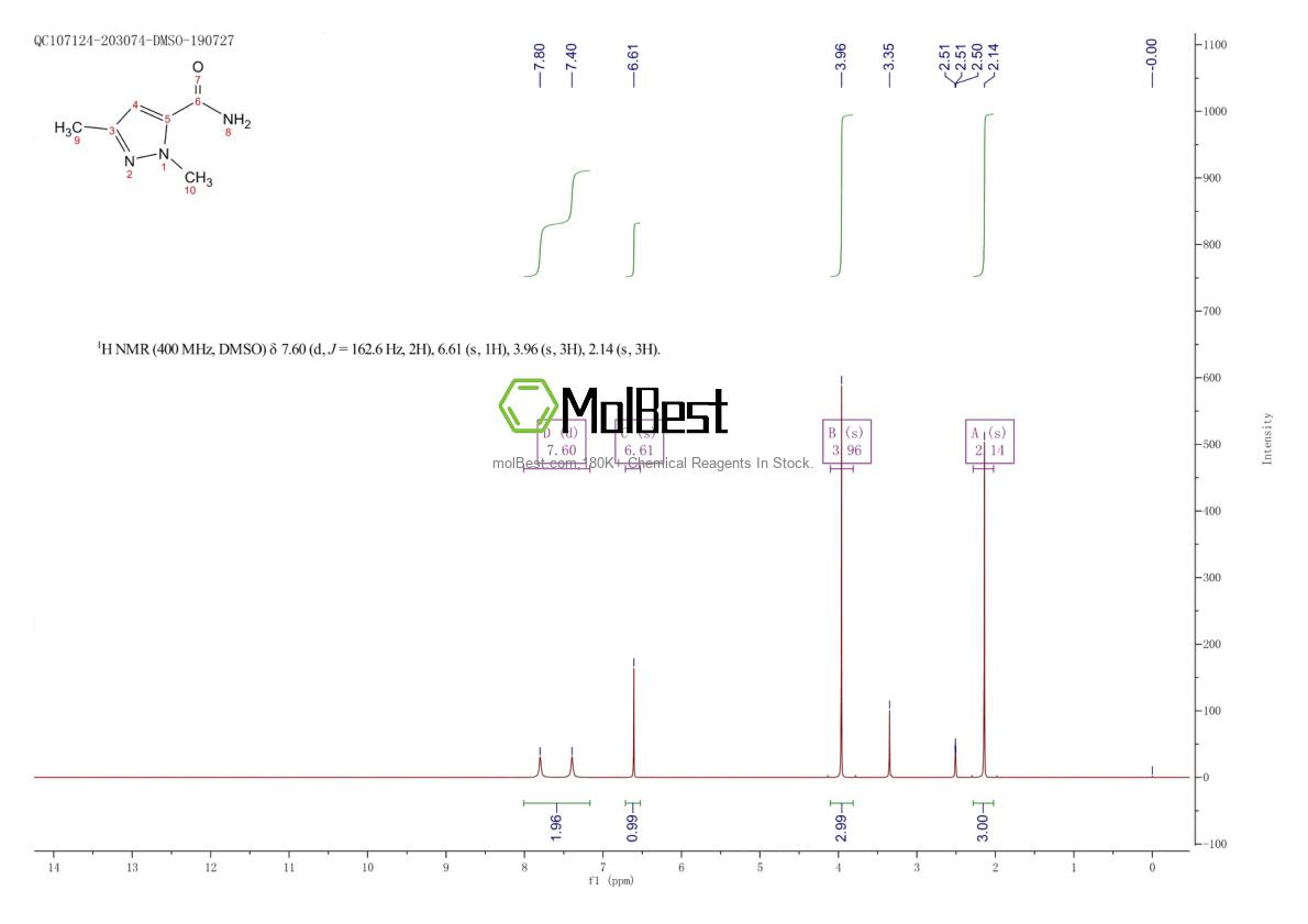 Physical sample testing spectrum (NMR) of 136678-93-8
