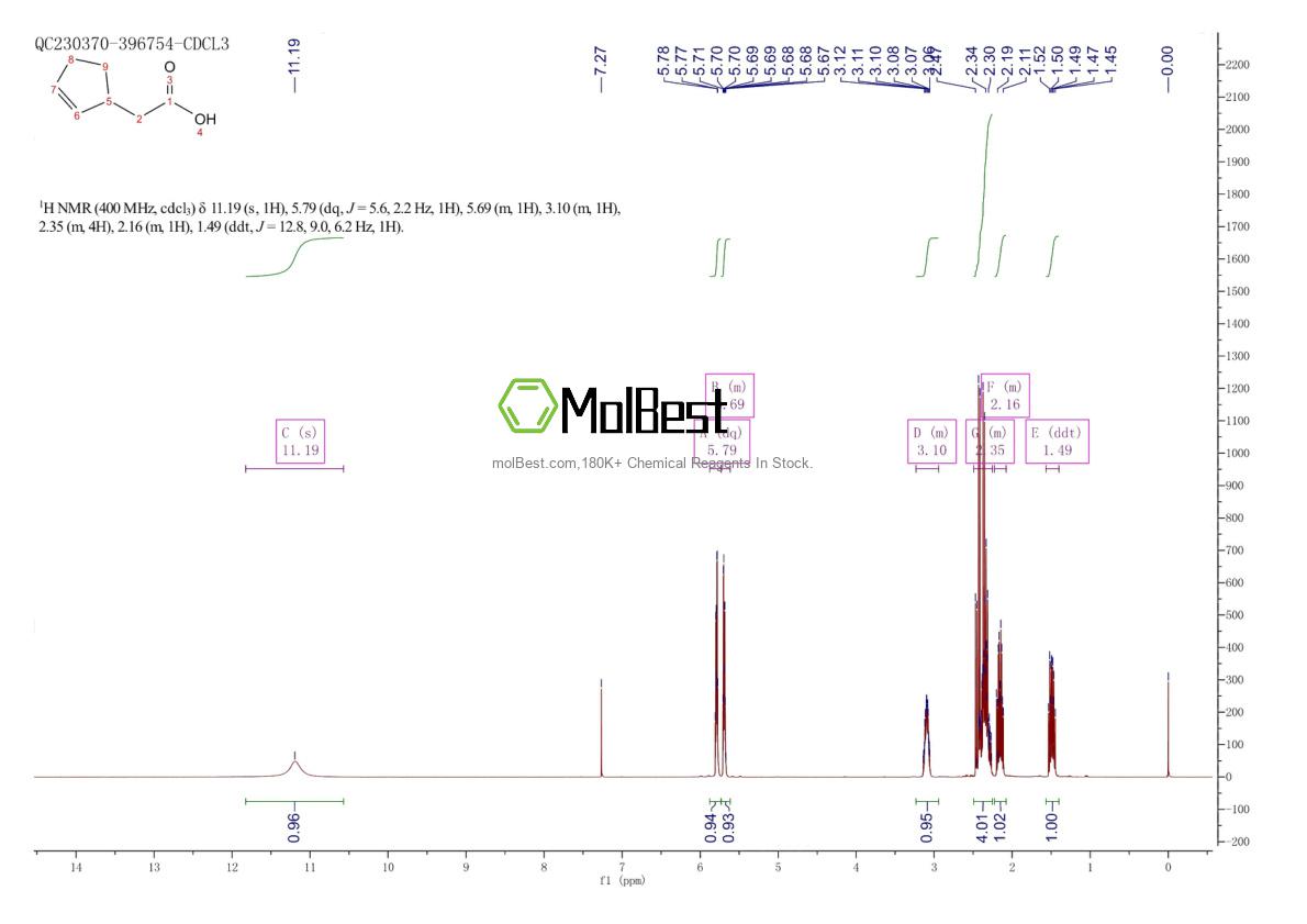 Physical sample testing spectrum (NMR) of 13668-61-6
