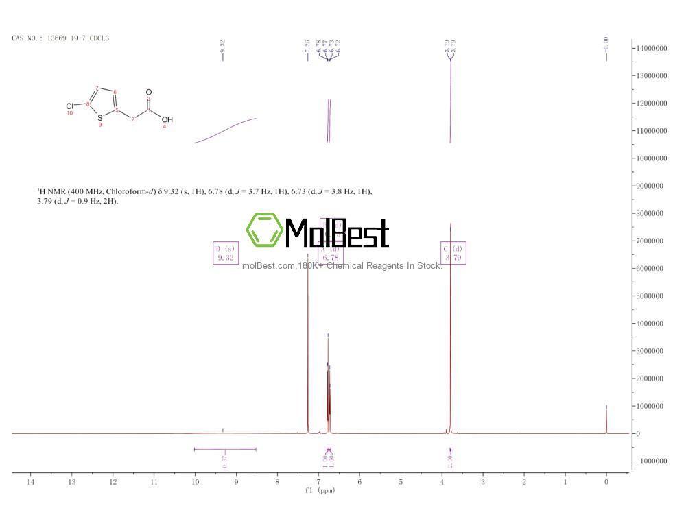 Physical sample testing spectrum (NMR) of 13669-19-7