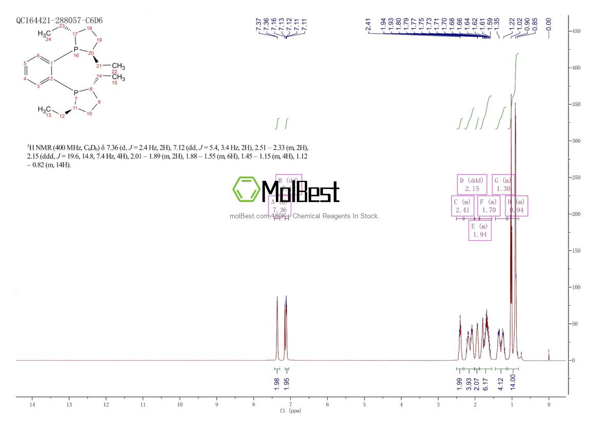 Physical sample testing spectrum (NMR) of 136705-64-1