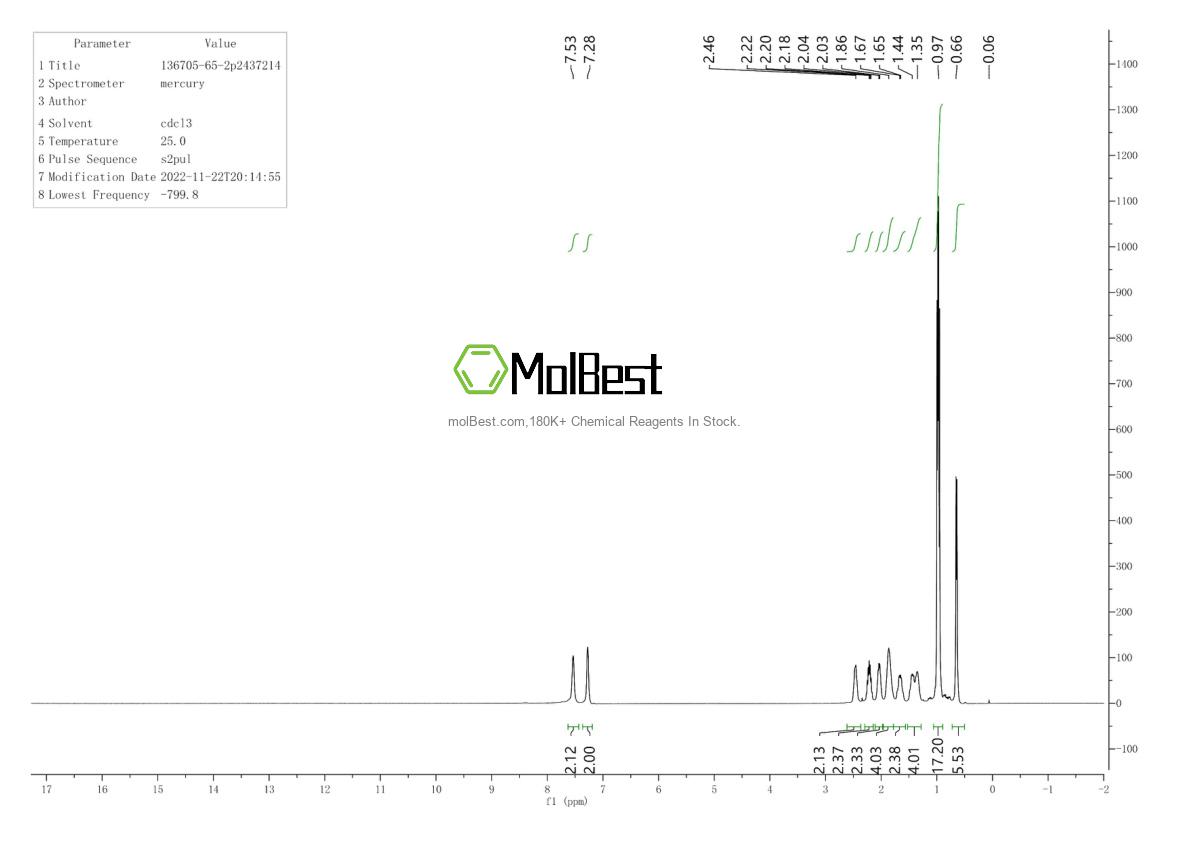 Physical sample testing spectrum (NMR) of 136705-65-2